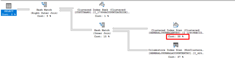 ERD - Plan de ejecución actual SQL Server