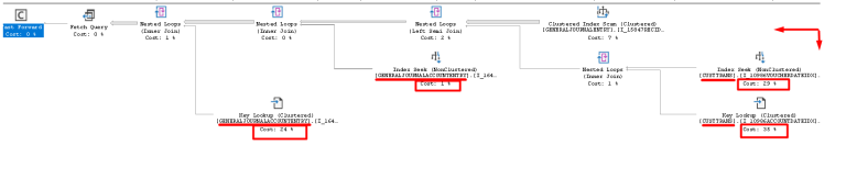 ERD - Plan ejecución inicial flechas SQL Server