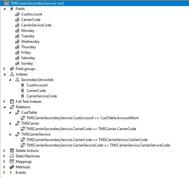 ERD-Blog-FormPart_2 ERD - Blog FormPart - 2